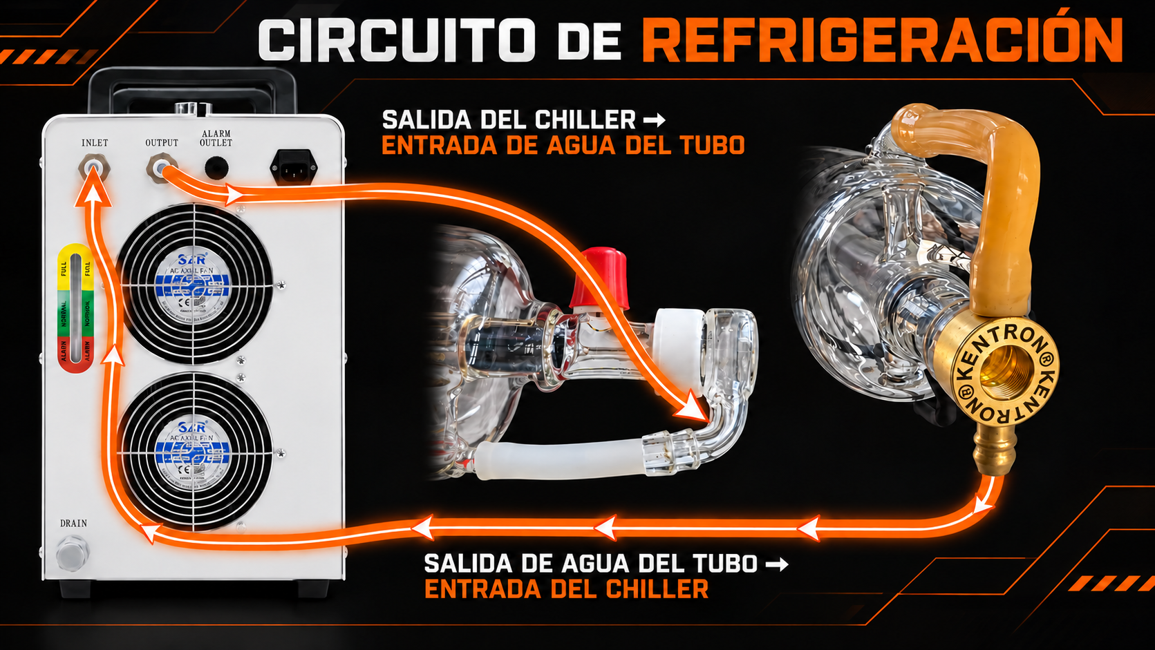 Circuito de refrigeración con fotografías reales: salida del chiller CW-5200 hacia el conector inferior de entrada de agua del tubo y salida de agua del tubo hacia la entrada del chiller
